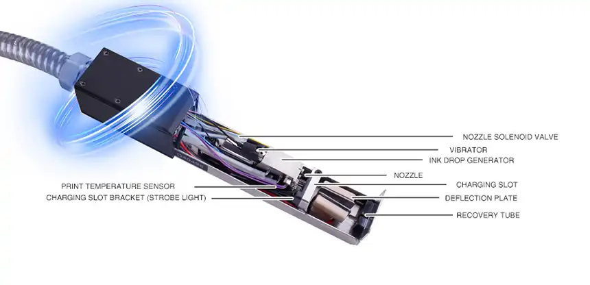 Structure of printing head