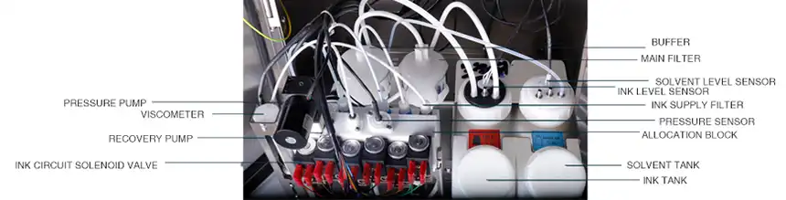 Structure of ink system Structure of ink system
