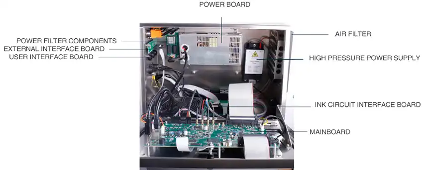 Structure of inside Structure of inside