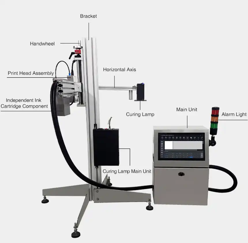 Product Structure Product Structure